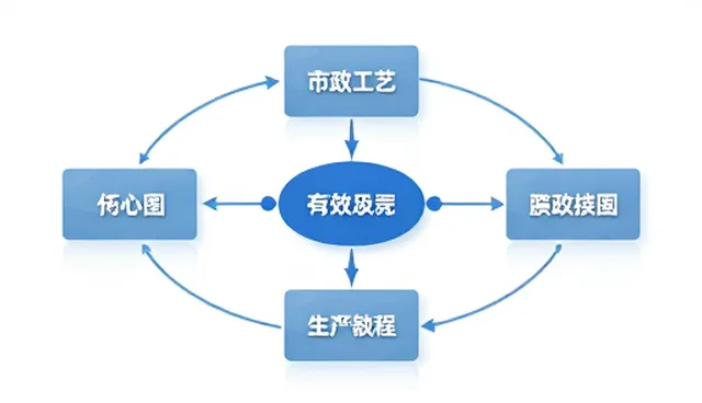 AI营销策略规划:适用场景与选择依据分析
